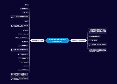 存货报废进项税额转出如何做会计分录？思维导图