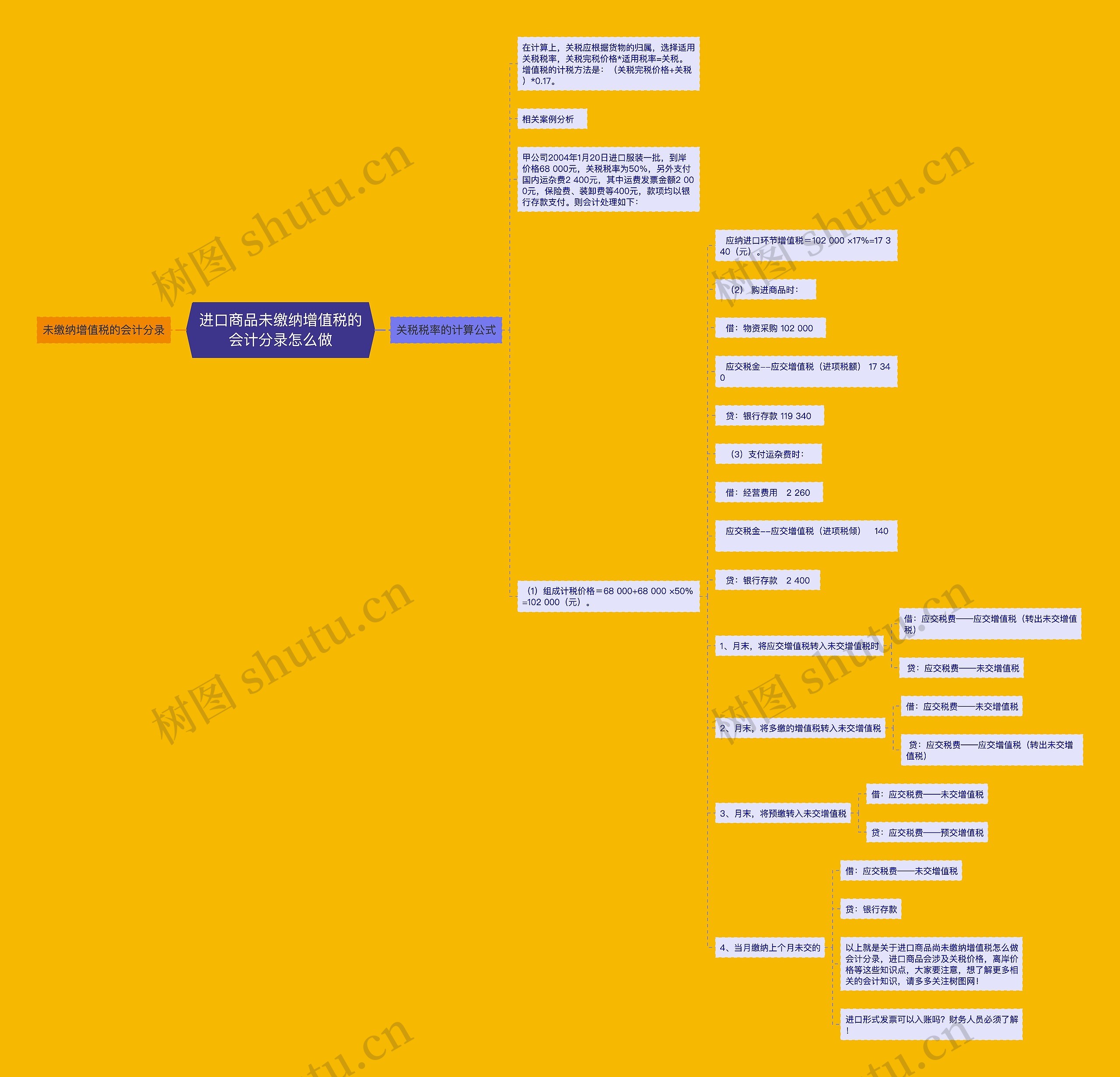 进口商品未缴纳增值税的会计分录怎么做思维导图