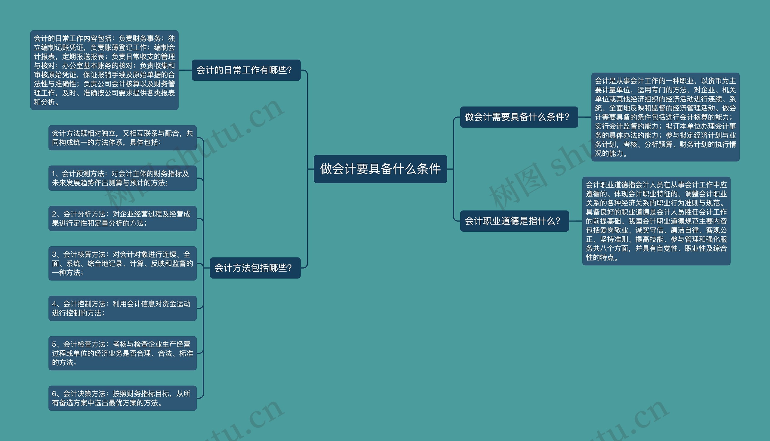 做会计要具备什么条件思维导图