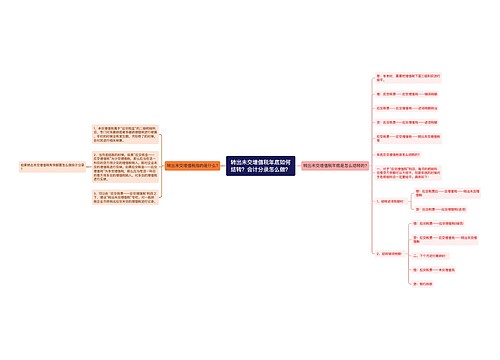 转出未交增值税年底如何结转？会计分录怎么做？思维导图