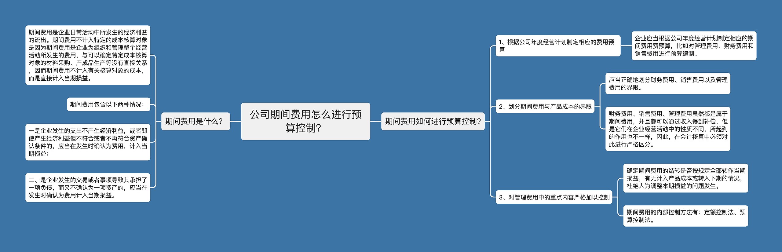 公司期间费用怎么进行预算控制？思维导图