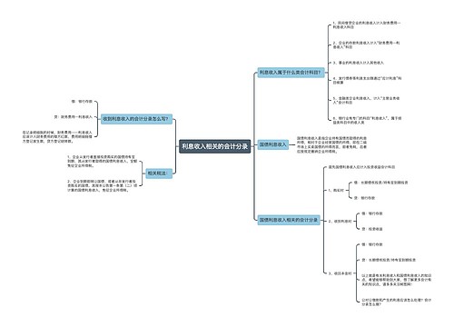 利息收入相关的会计分录思维导图