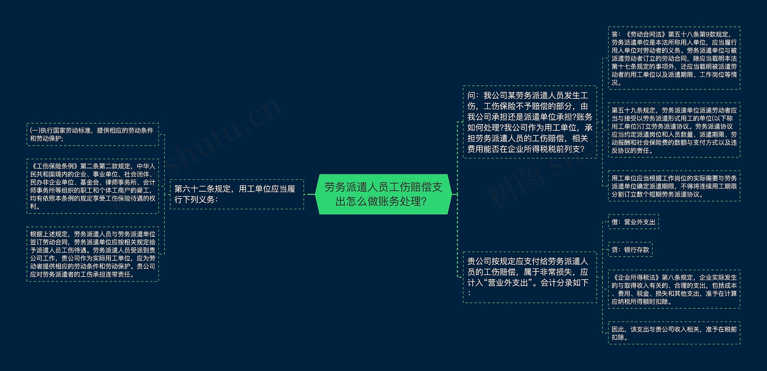 劳务派遣人员工伤赔偿支出怎么做账务处理？