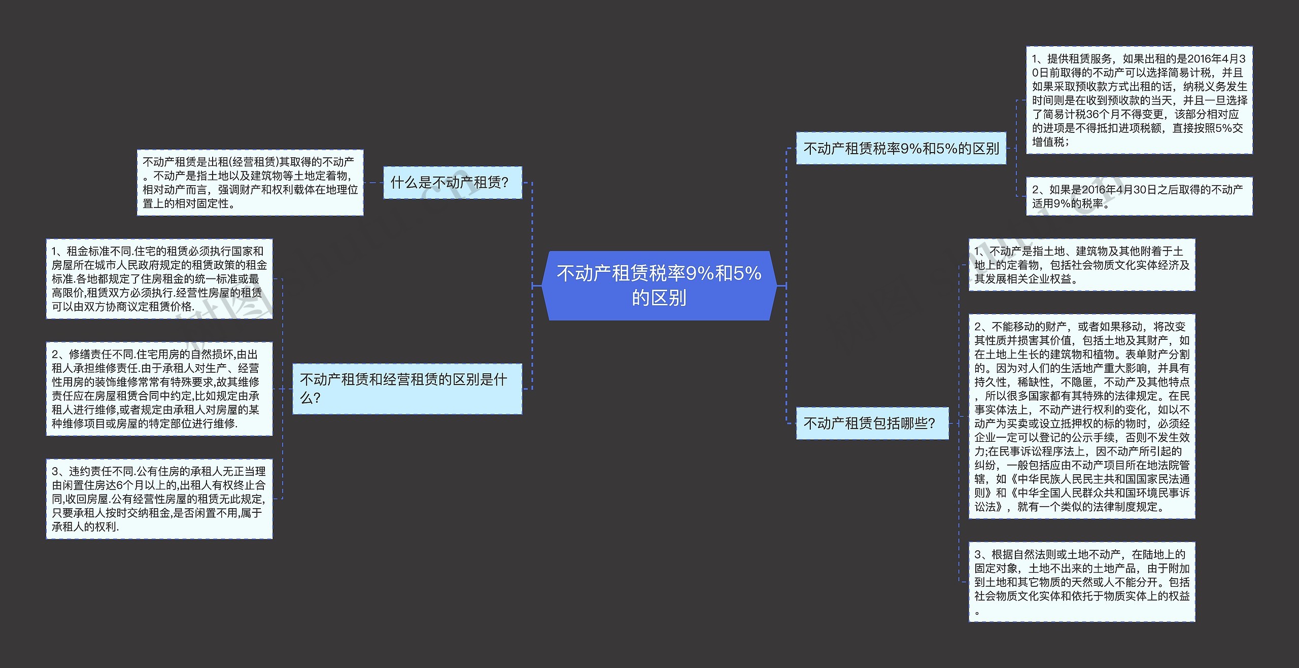 不动产租赁税率9%和5%的区别思维导图