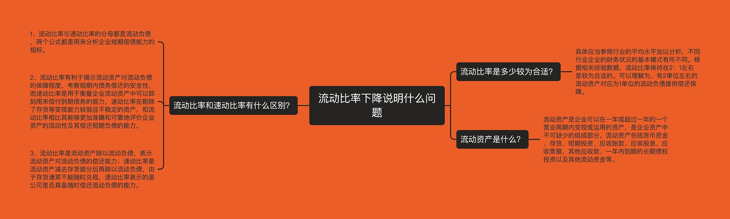 流动比率下降说明什么问题