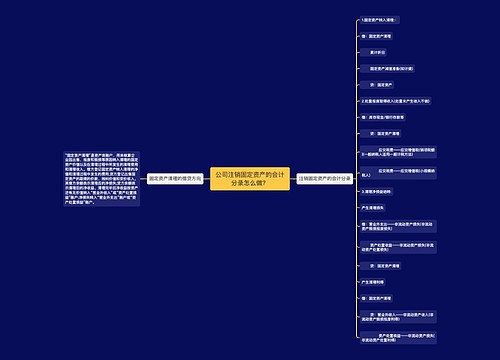 公司注销固定资产的会计分录怎么做？思维导图