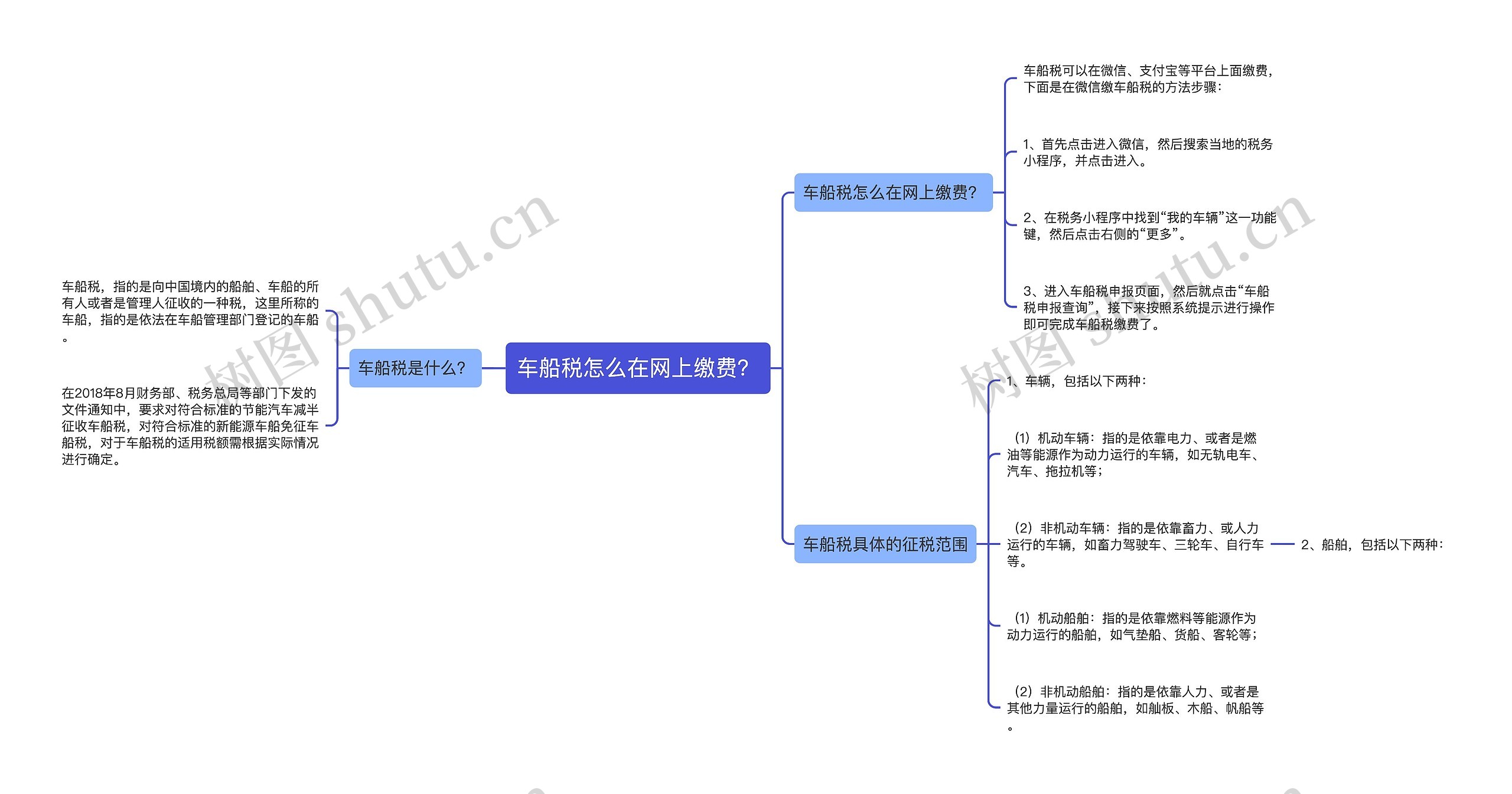 车船税怎么在网上缴费？思维导图