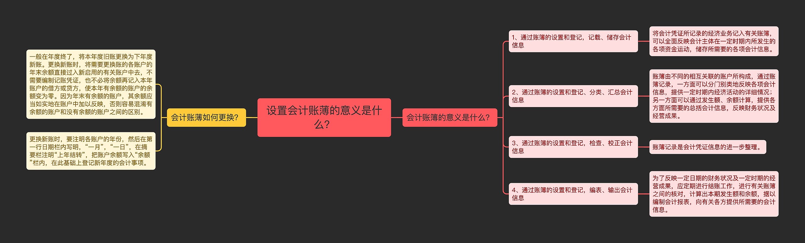 设置会计账薄的意义是什么？思维导图