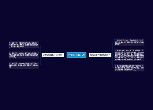 出资方式有几种