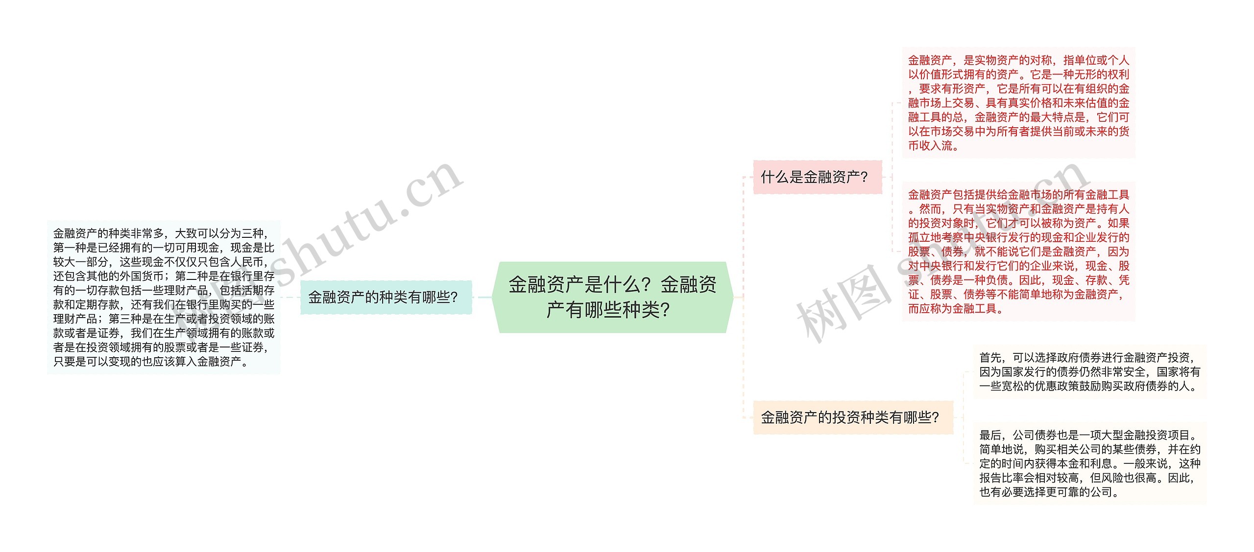 金融资产是什么？金融资产有哪些种类？