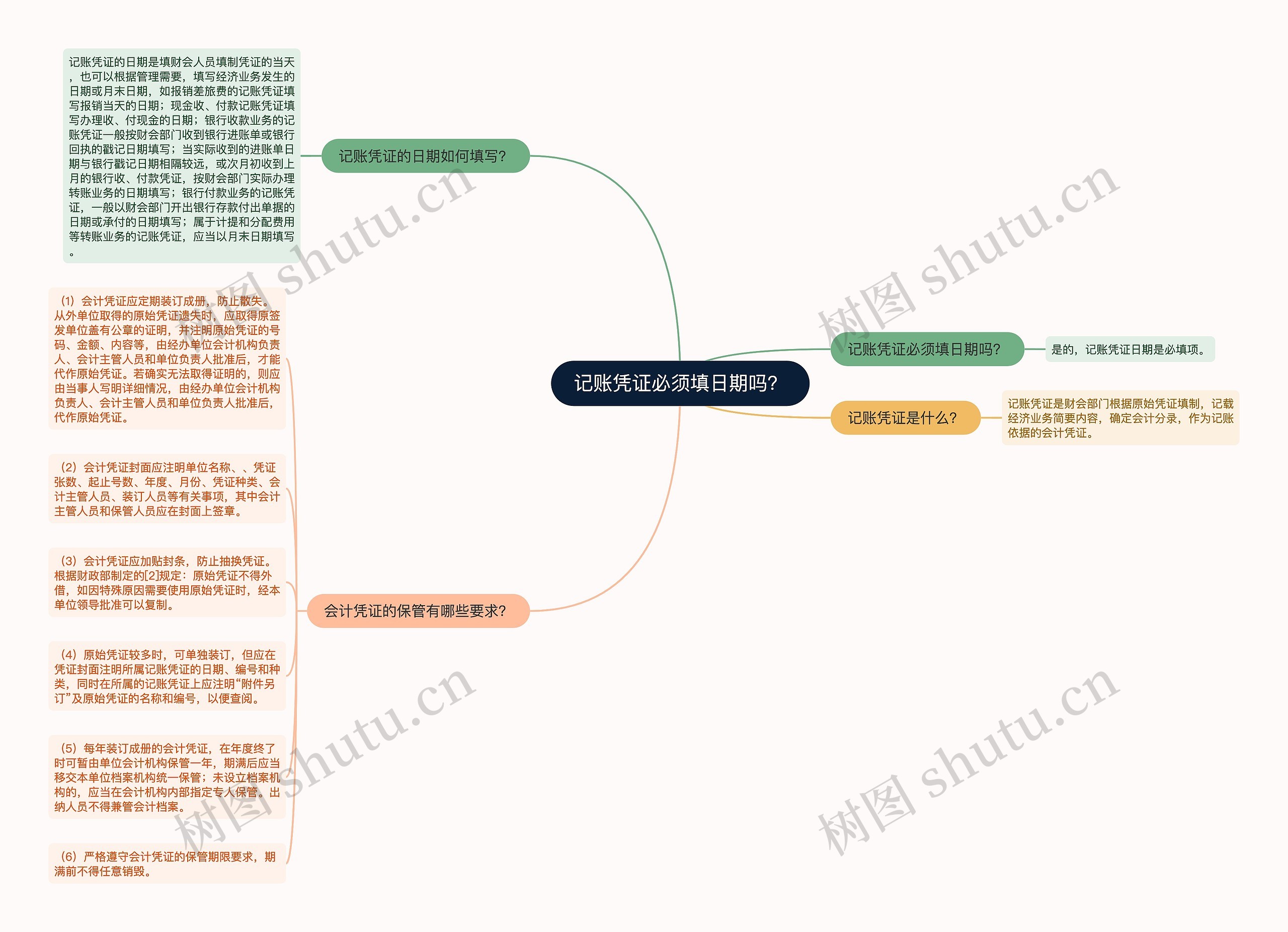 记账凭证必须填日期吗？思维导图