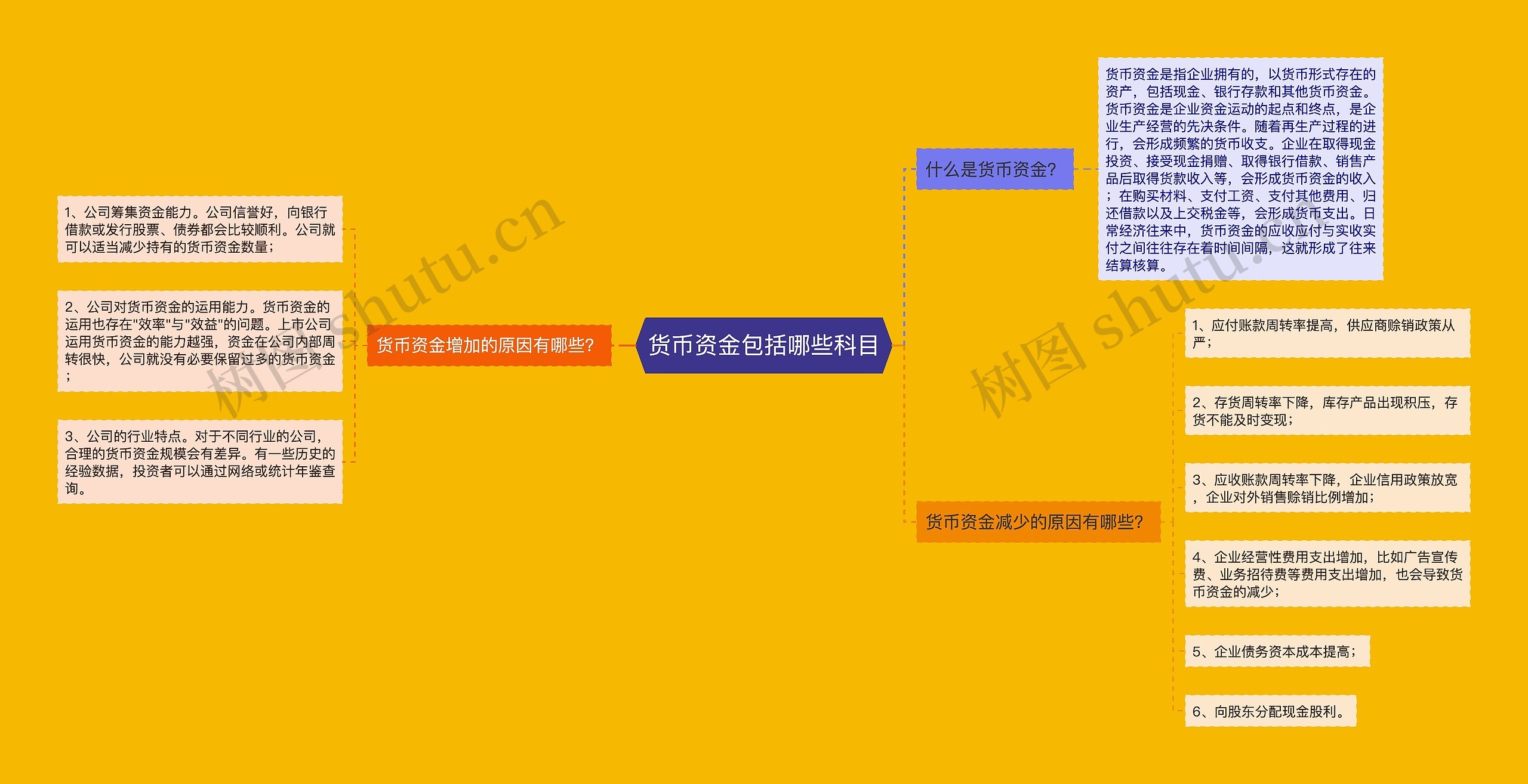 货币资金包括哪些科目