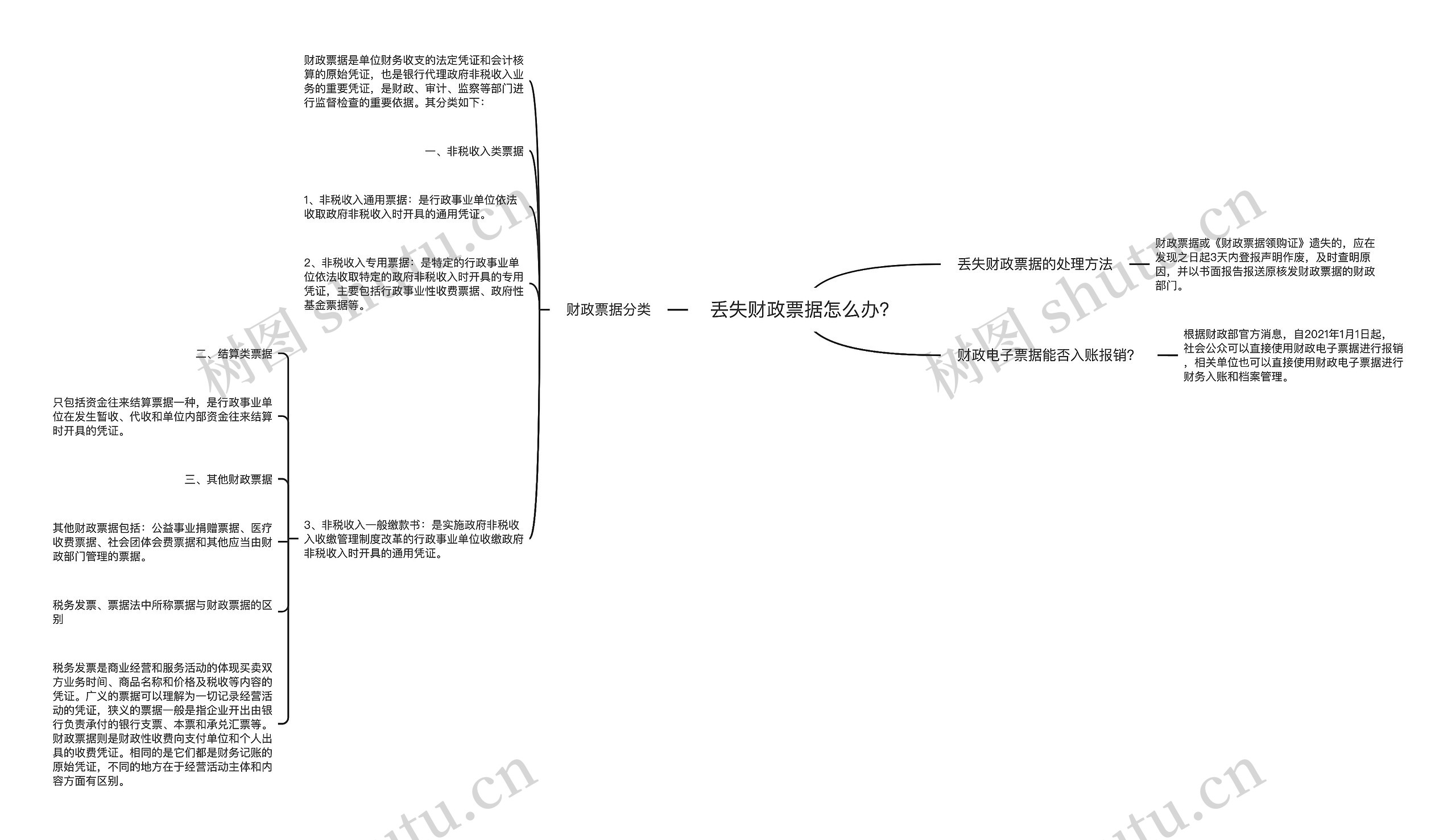 丢失财政票据怎么办？