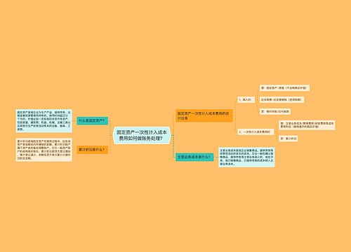 固定资产一次性计入成本费用如何做账务处理？