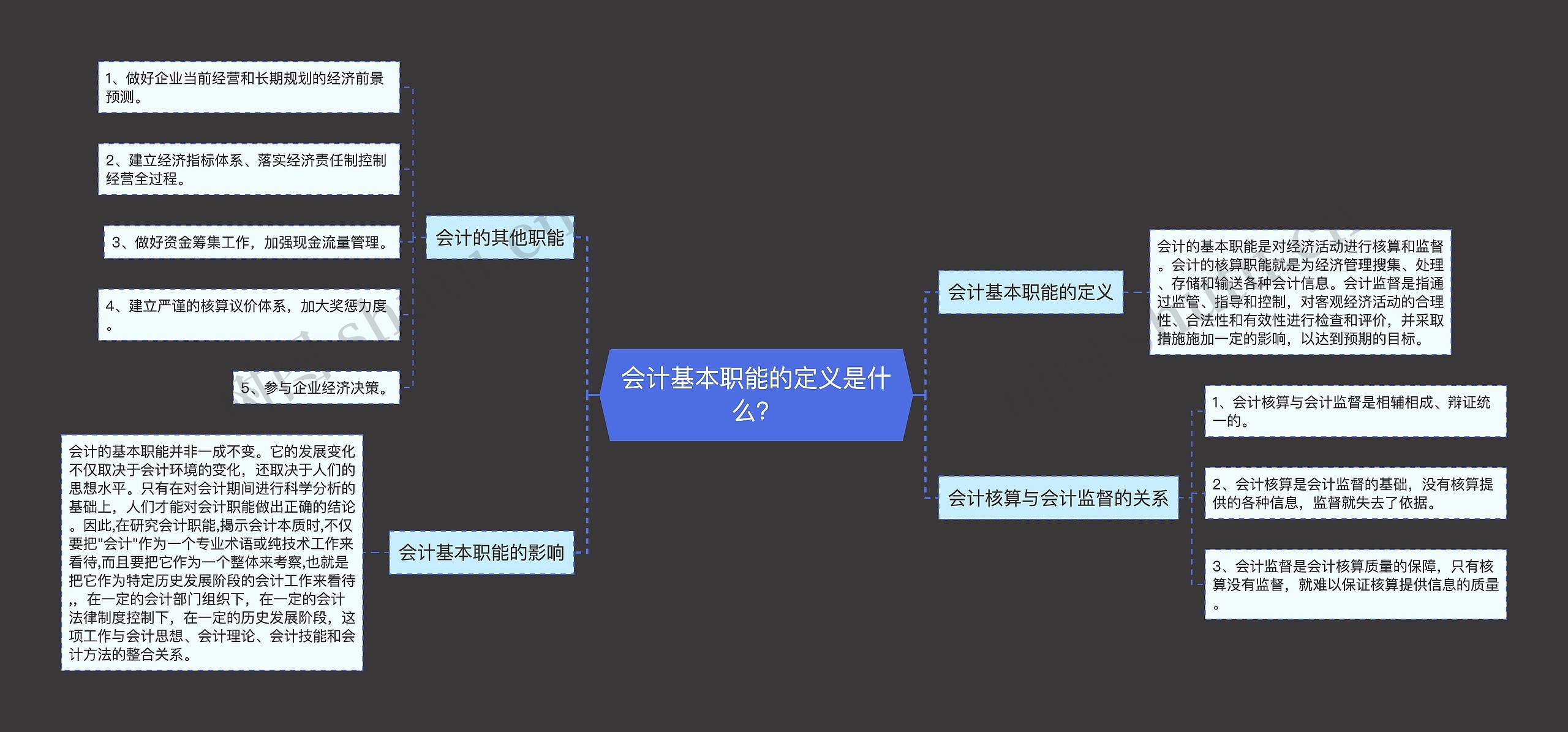 会计基本职能的定义是什么？