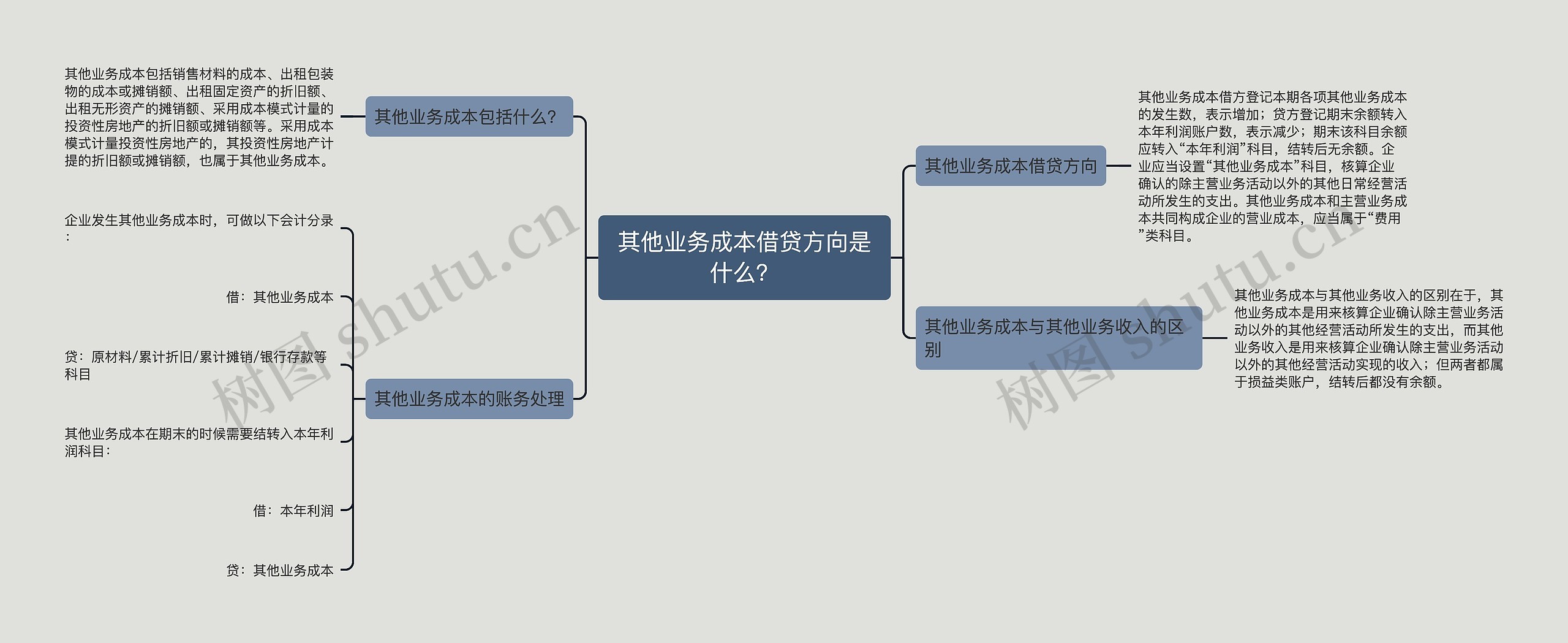 其他业务成本借贷方向是什么？思维导图