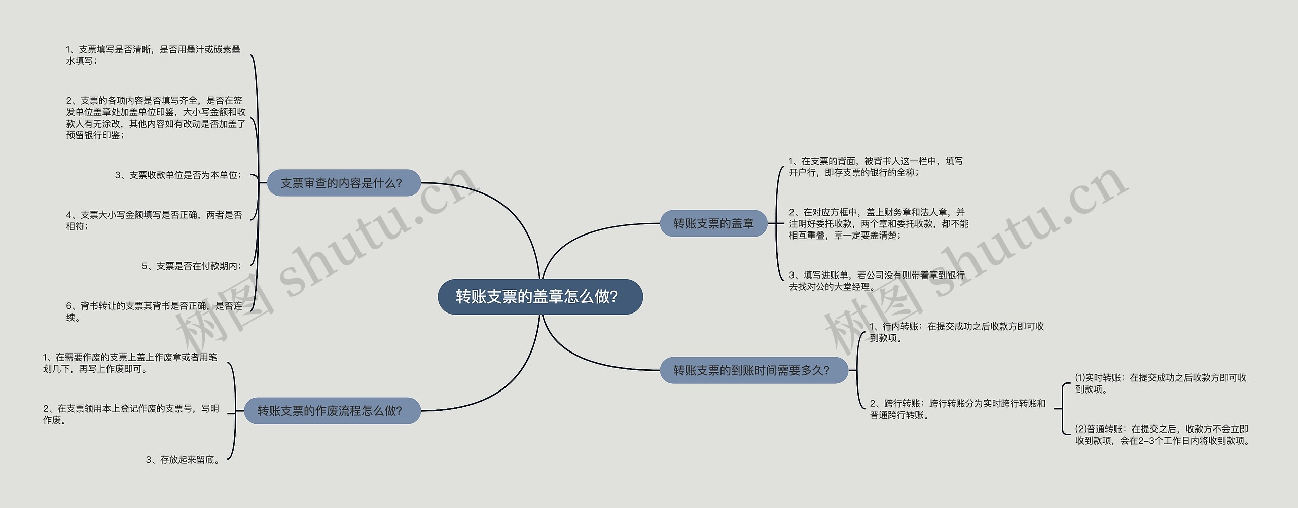 转账支票的盖章怎么做？