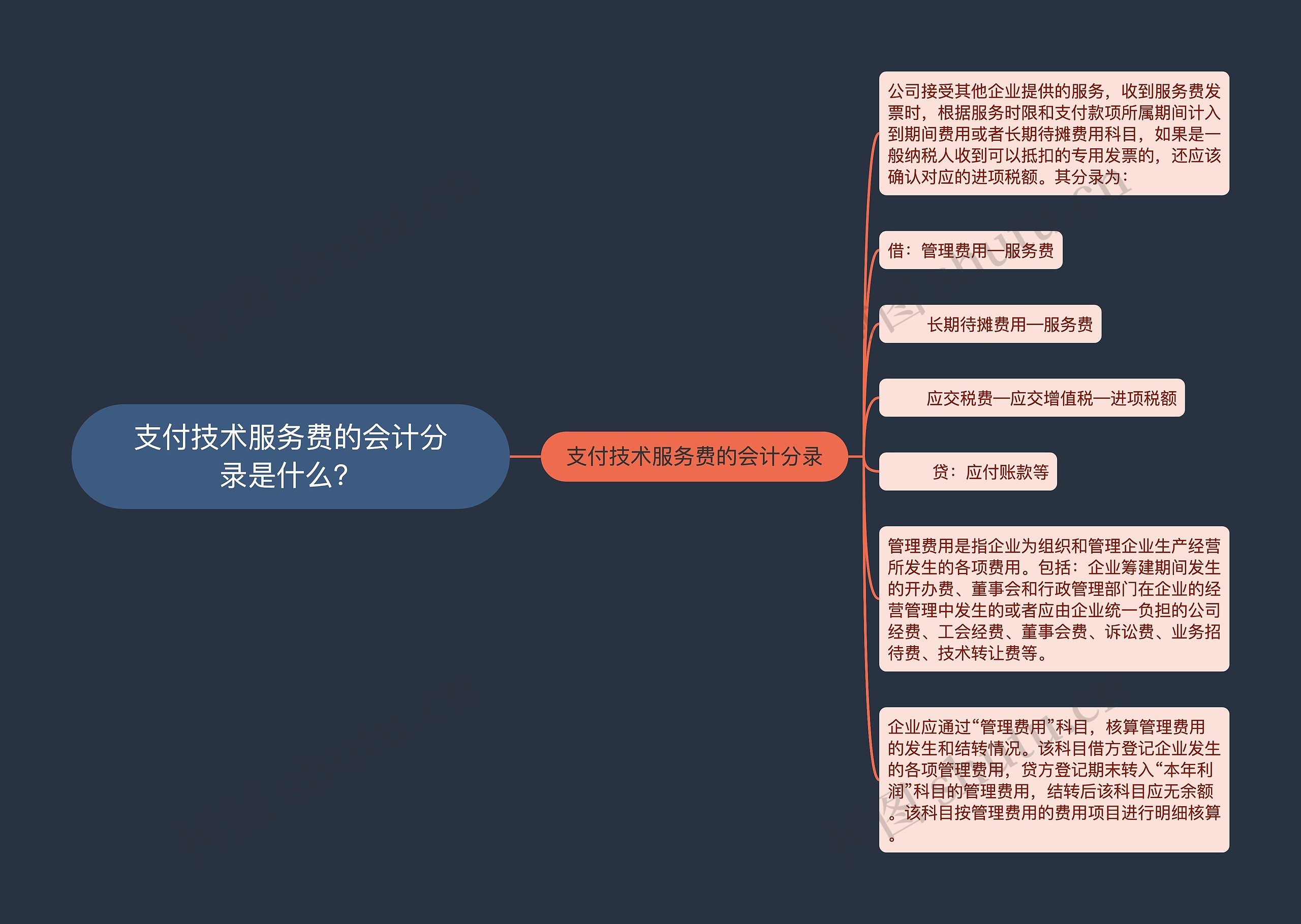 支付技术服务费的会计分录是什么？