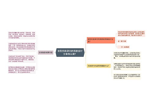 收到托收承付的货款会计分录怎么做？