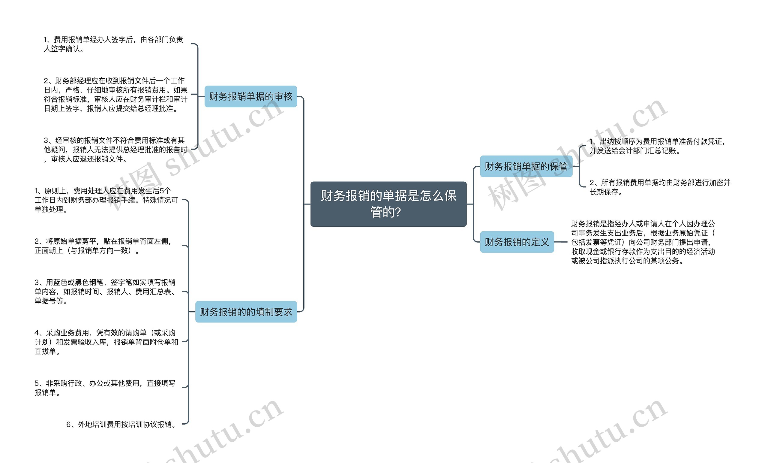 财务报销的单据是怎么保管的？