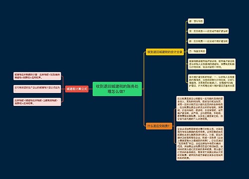 收到退回城建税的账务处理怎么做？