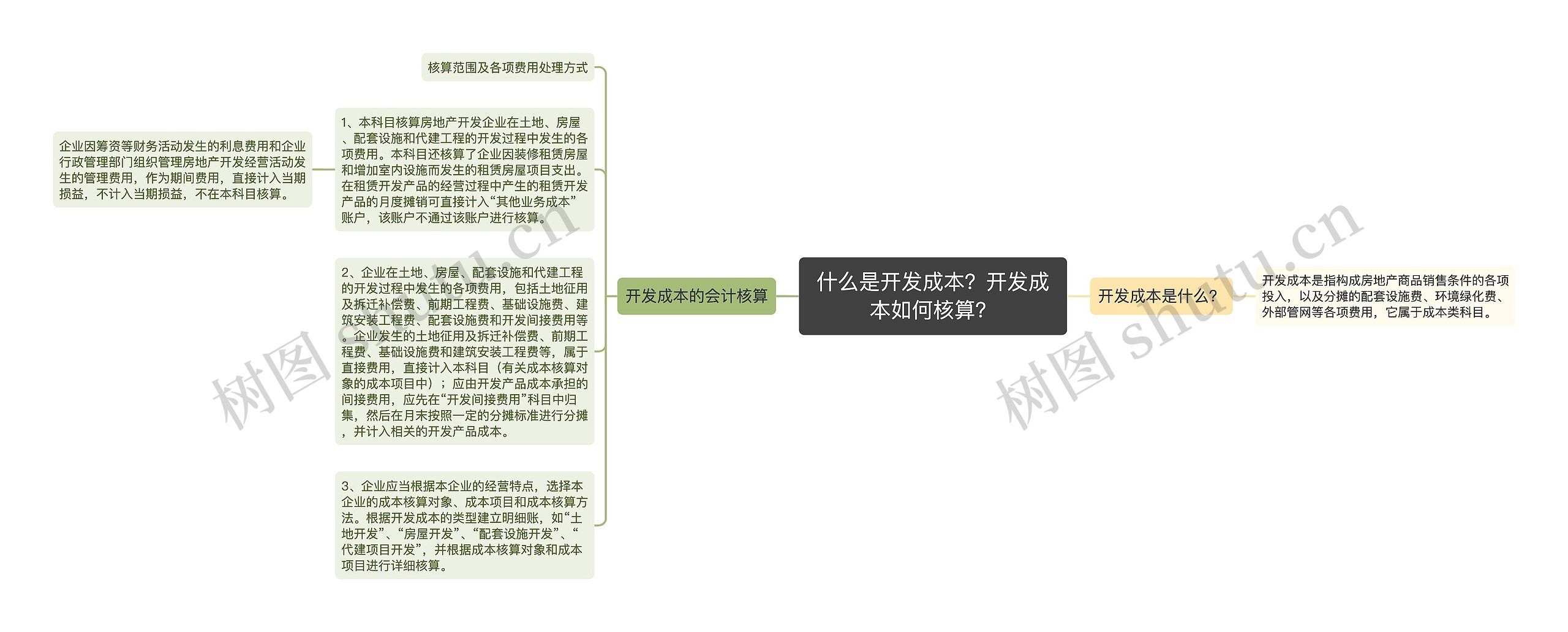 什么是开发成本？开发成本如何核算？