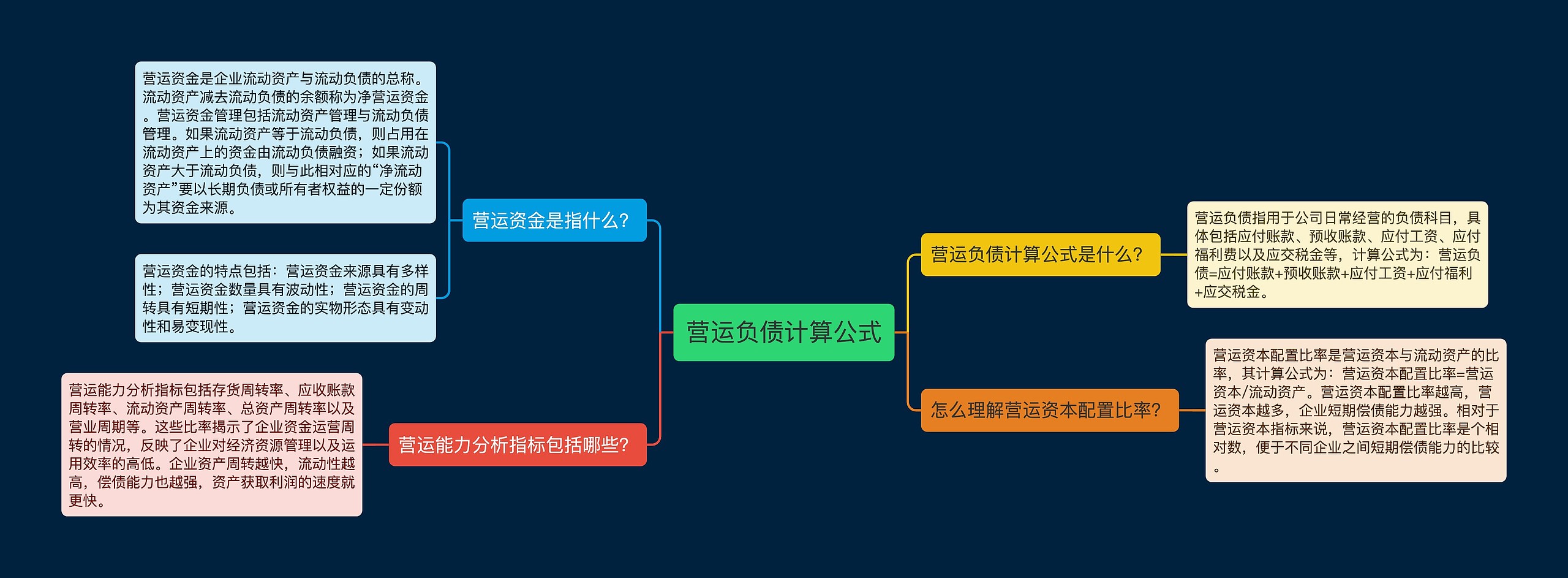 营运负债计算公式