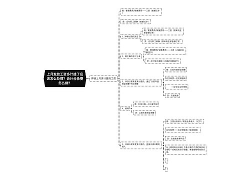 上月发放工资多计提了应该怎么处理？会计分录要怎么做？