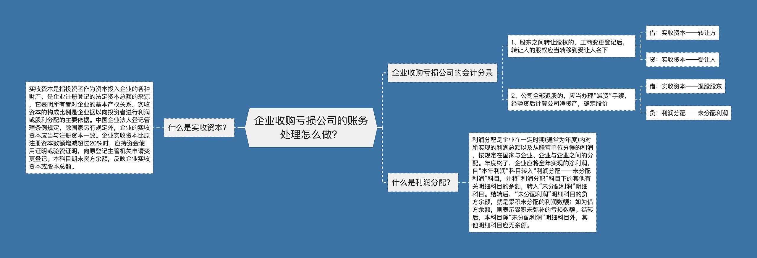 企业收购亏损公司的账务处理怎么做？