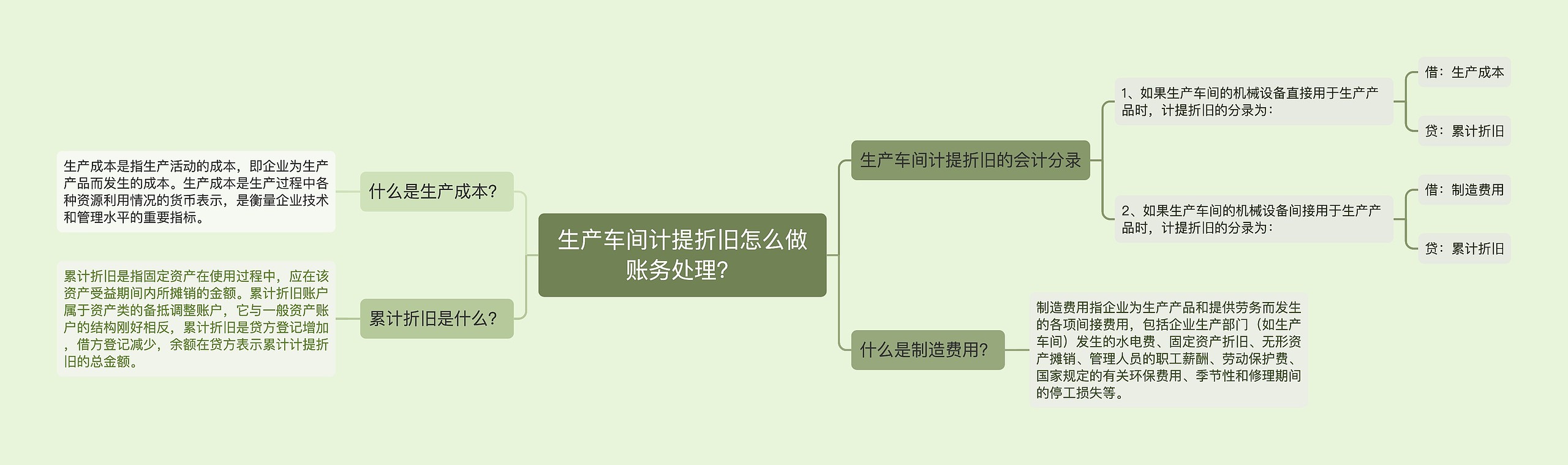 生产车间计提折旧怎么做账务处理？
