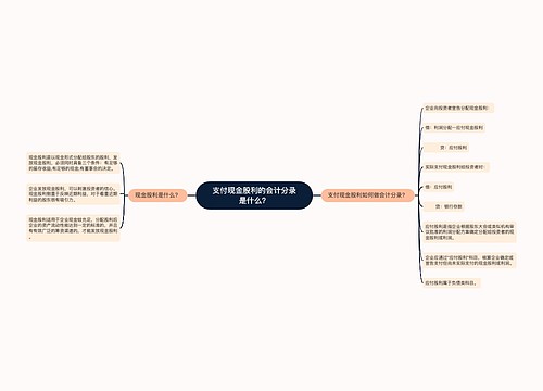 支付现金股利的会计分录是什么？思维导图