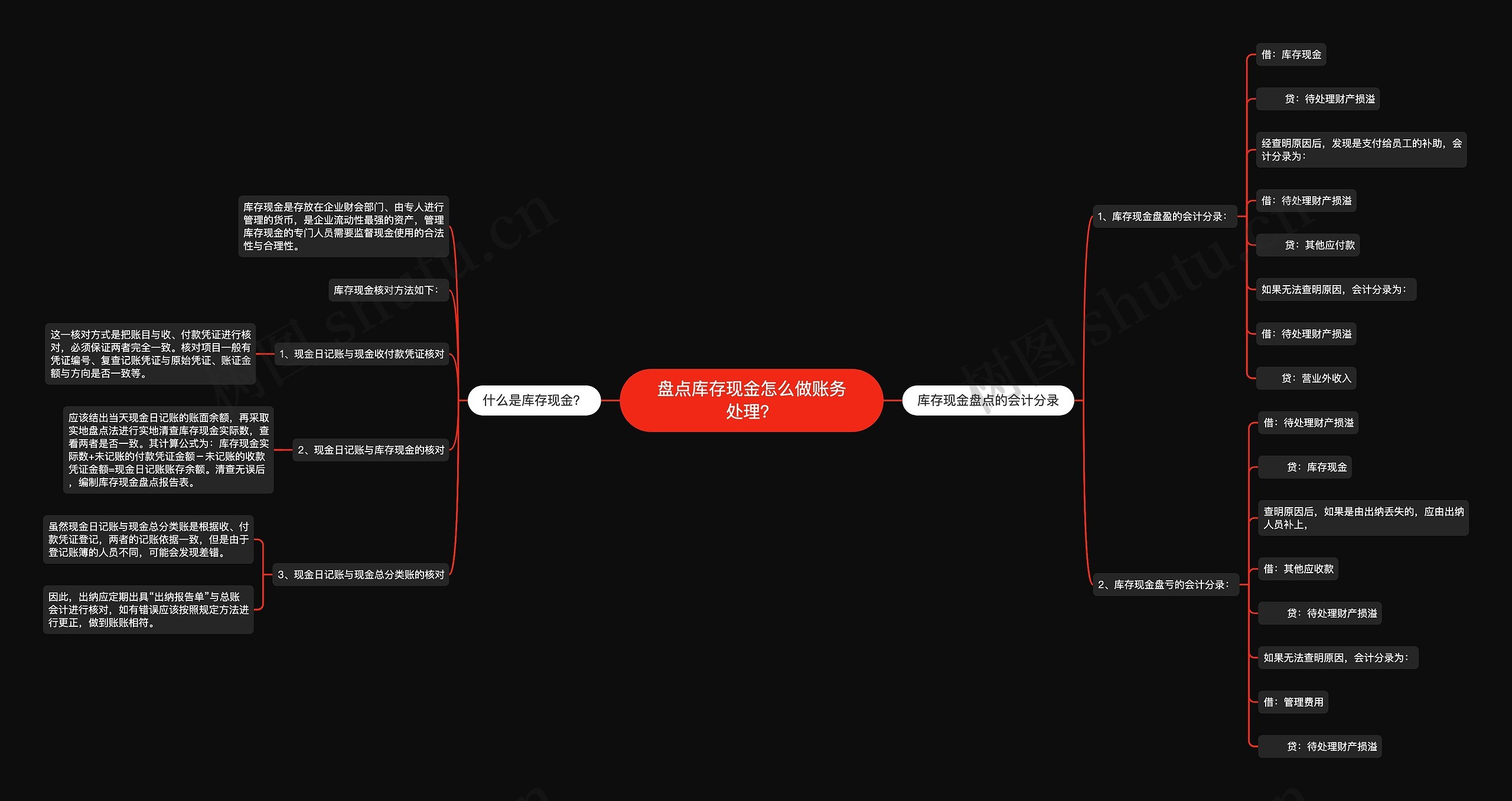 盘点库存现金怎么做账务处理？