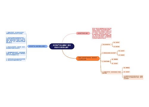 无形资产怎么做账？相关的会计分录怎么做？思维导图