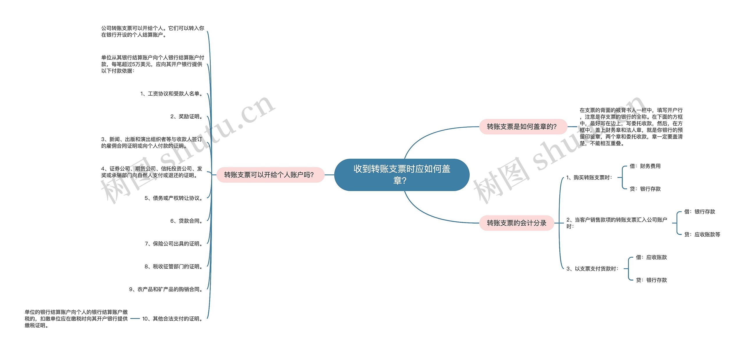 收到转账支票时应如何盖章？思维导图