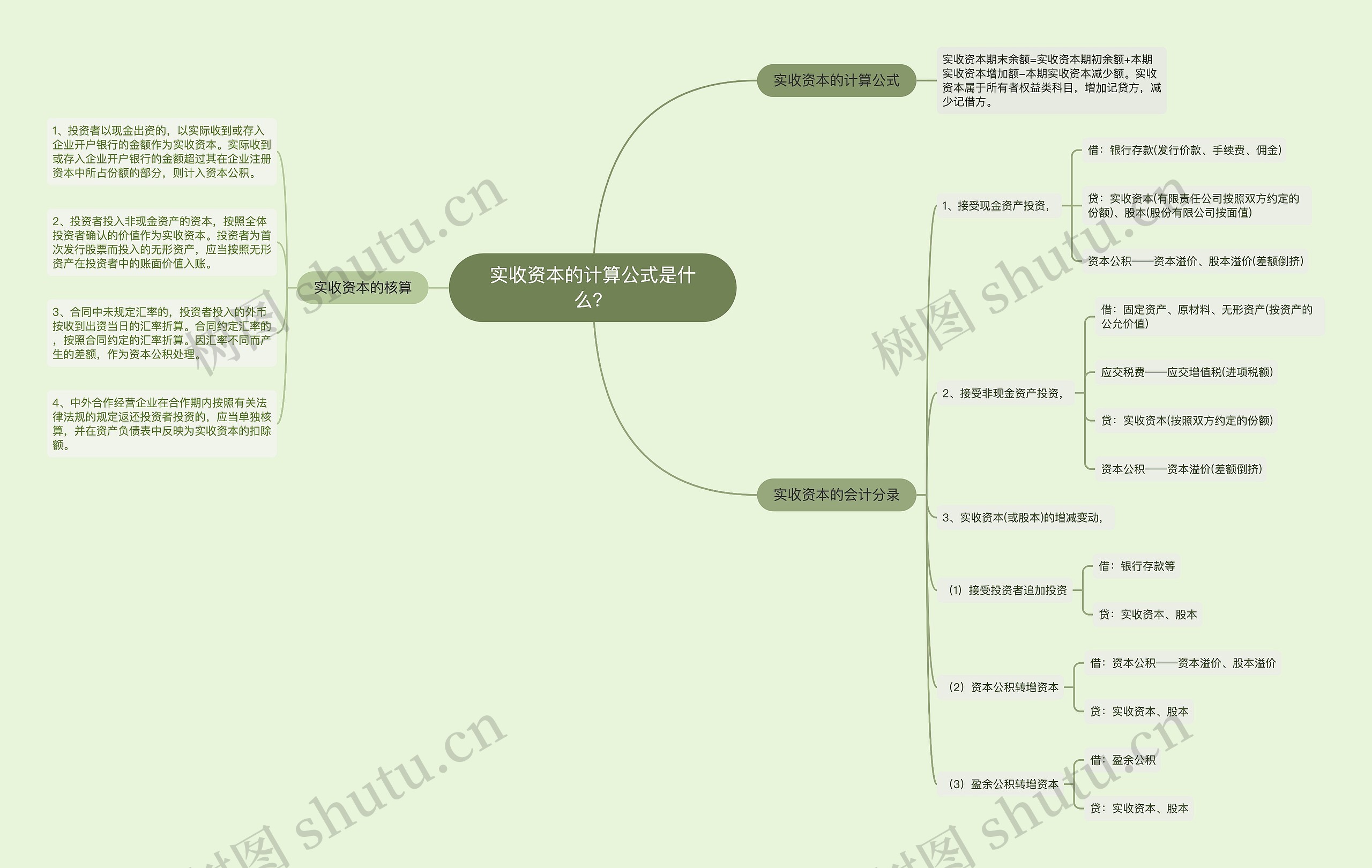 实收资本的计算公式是什么？思维导图