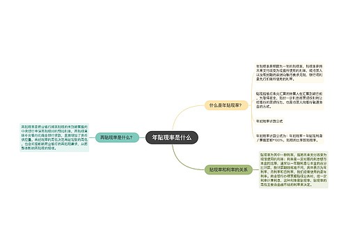 年贴现率是什么