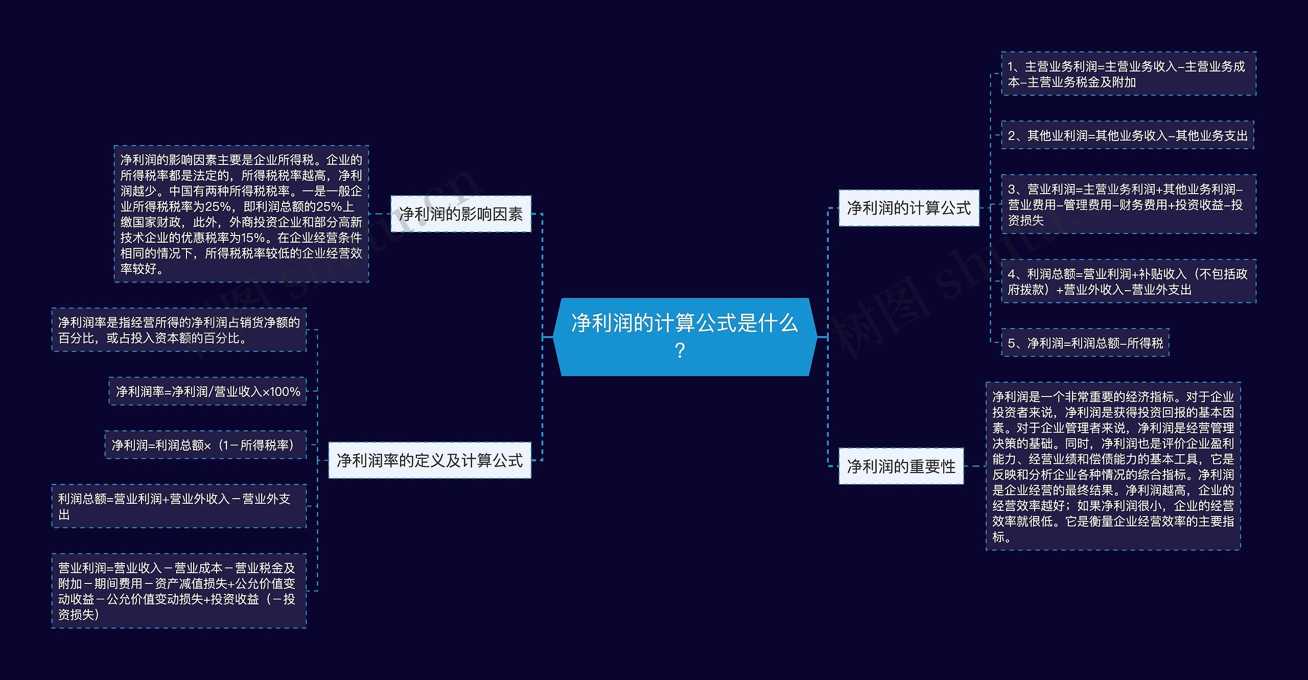 净利润的计算公式是什么？