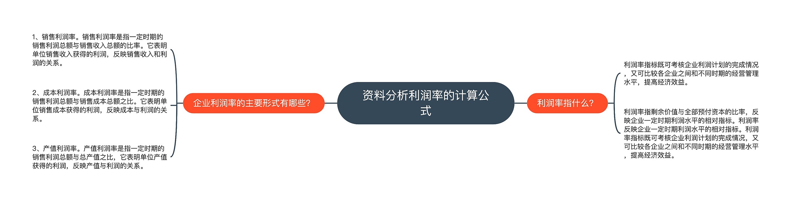 资料分析利润率的计算公式