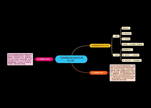 无偿捐赠设备的账务处理怎么做？