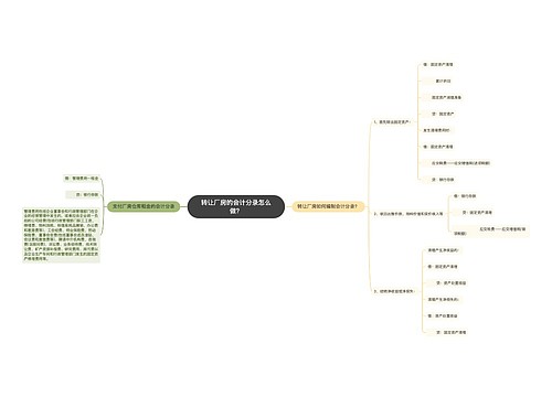 转让厂房的会计分录怎么做？思维导图