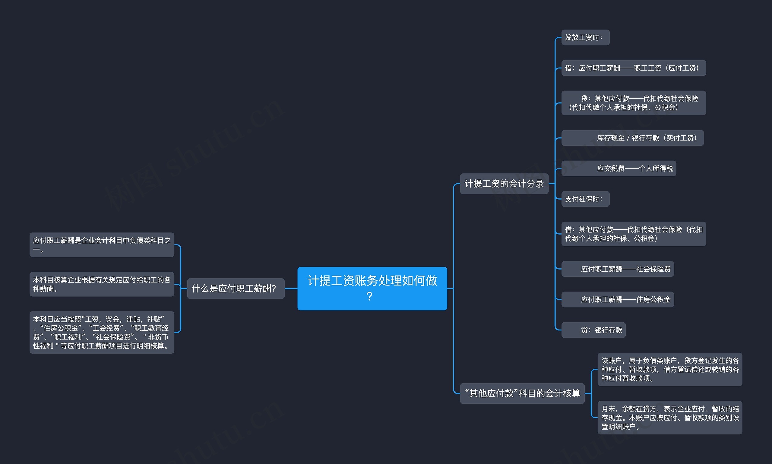 计提工资账务处理如何做? 计提工资账务处理如何做?