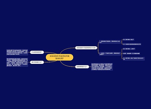 实际收到外币投资如何做账务处理?