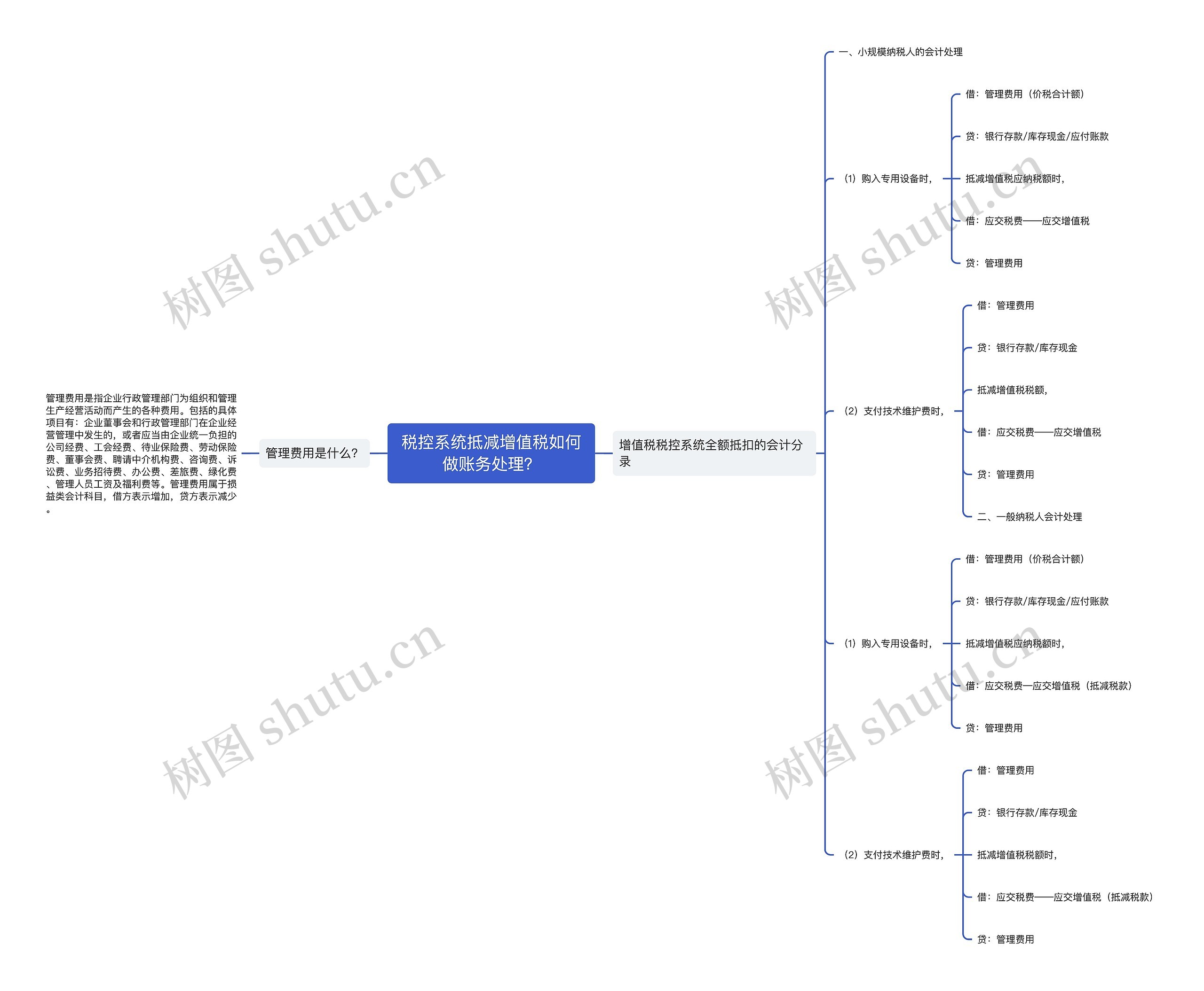 税控系统抵减增值税如何做账务处理？思维导图