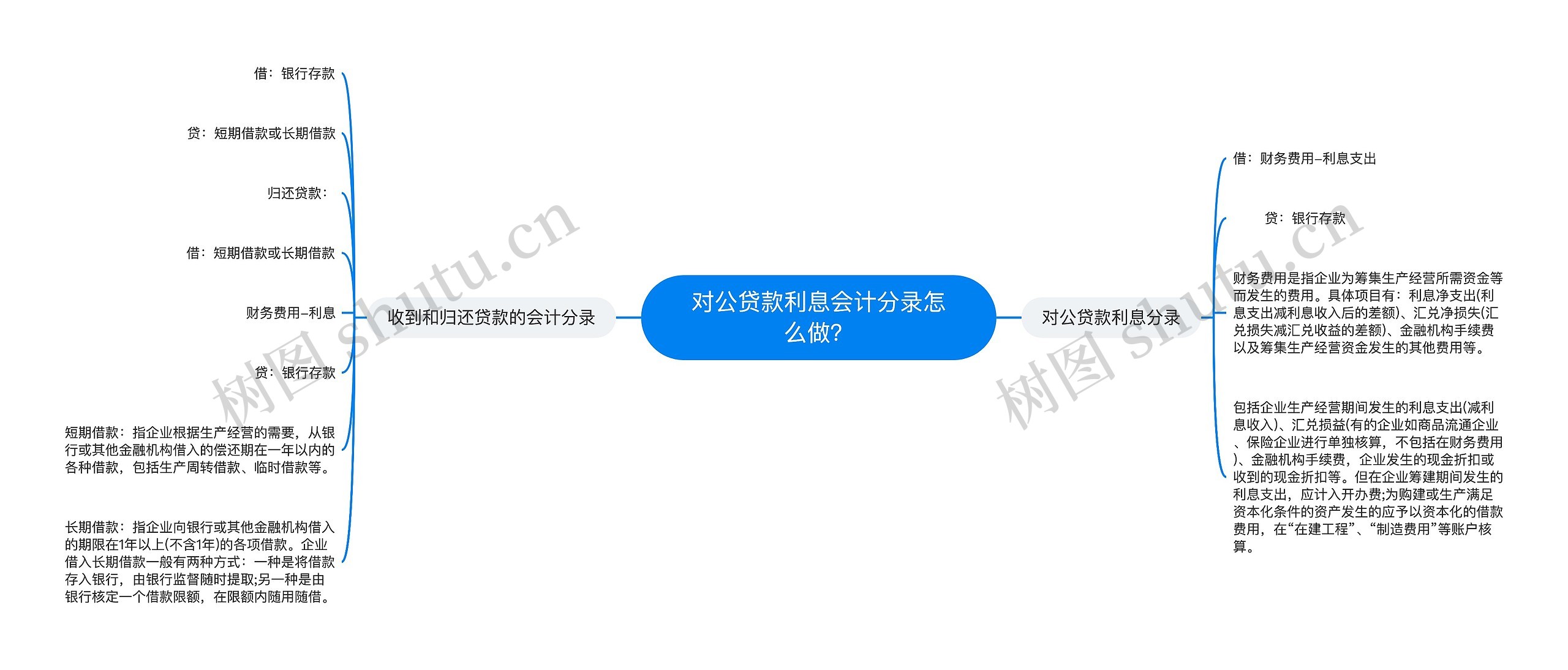 对公贷款利息会计分录怎么做？