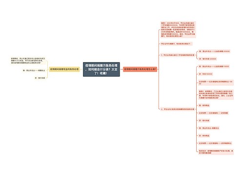 疫情期间捐赠方账务处理，如何做会计分录？太全了！收藏！思维导图