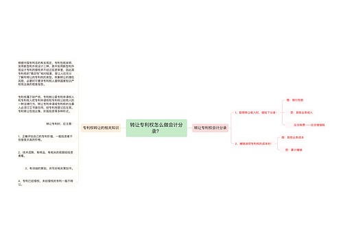 转让专利权怎么做会计分录？