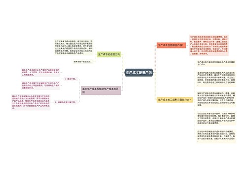 生产成本是资产吗