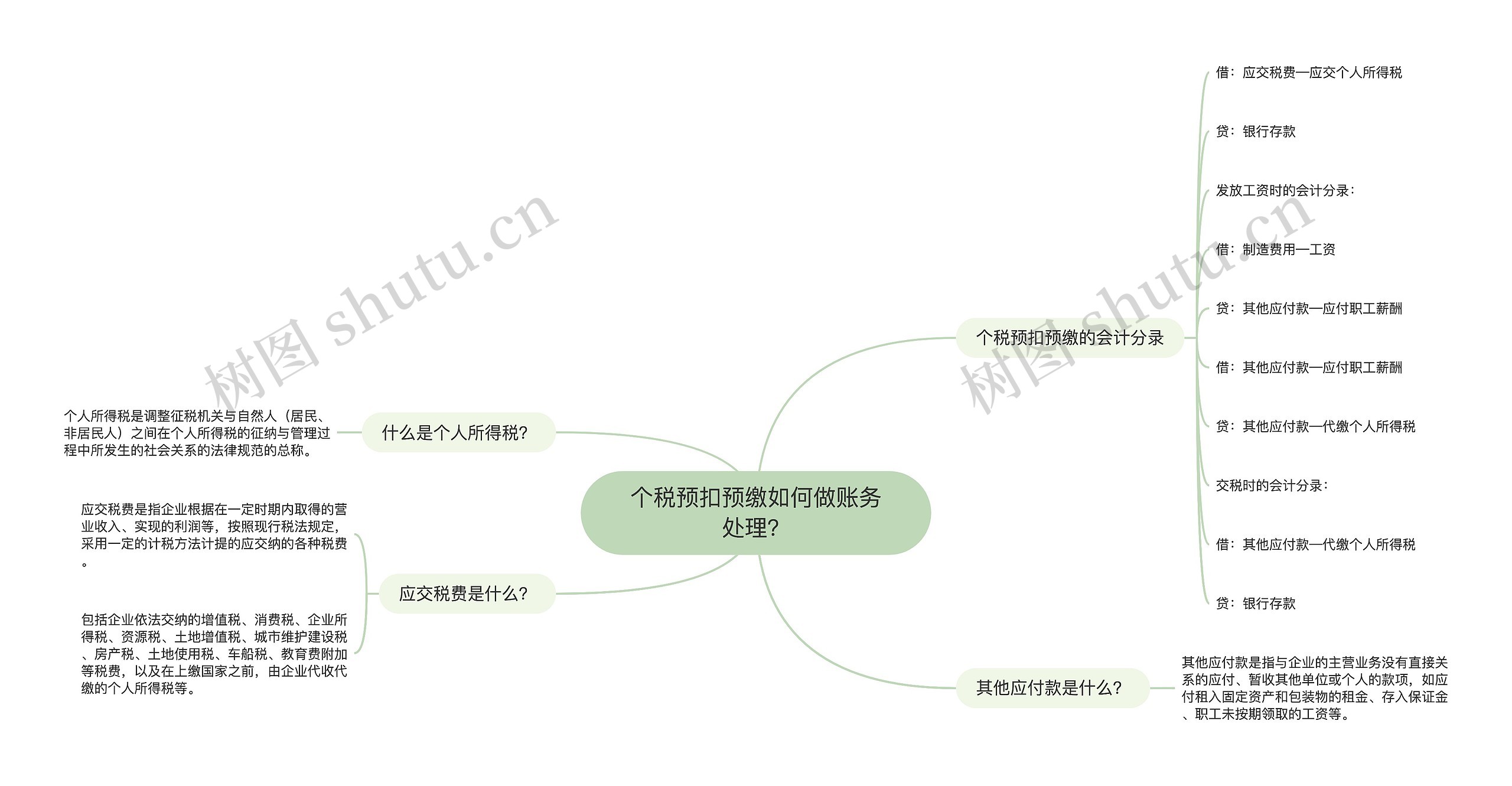 个税预扣预缴如何做账务处理？