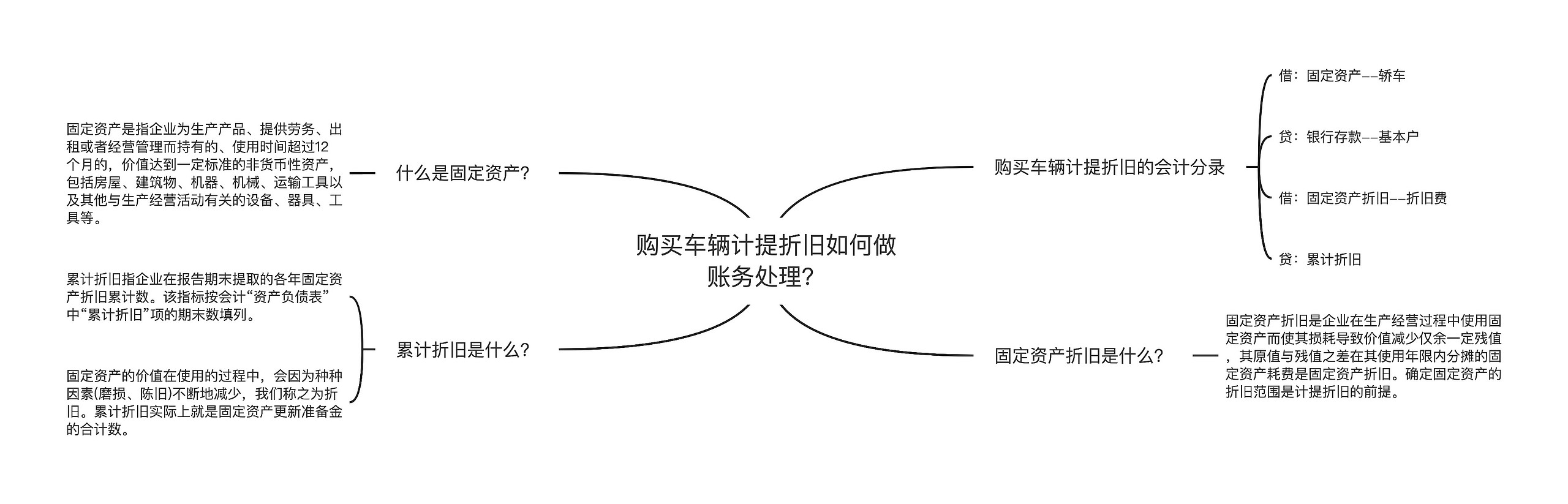 购买车辆计提折旧如何做账务处理？思维导图