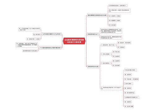 企业股东借款转为实收资本的会计分录处理思维导图